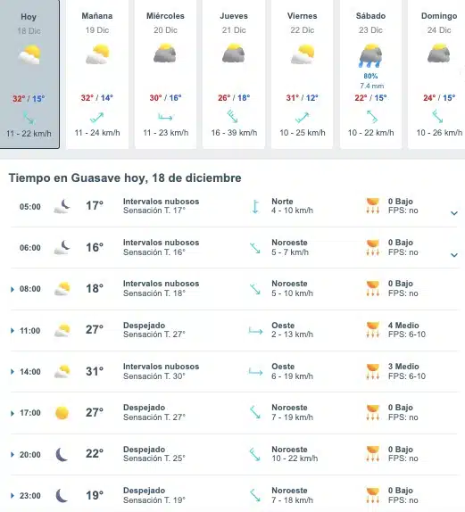 Tabla que muestran por hora y días el pronóstico del clima para el estado de Guasave