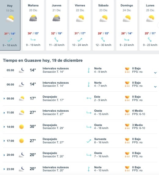 Tabla que muestran por hora y días el pronóstico del clima para Guasave