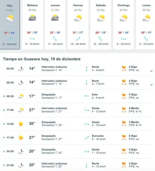 Tabla que muestran por hora y días el pronóstico del clima para Guasave