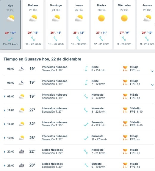 Tabla que muestran por hora y días el pronóstico del clima para Guasave