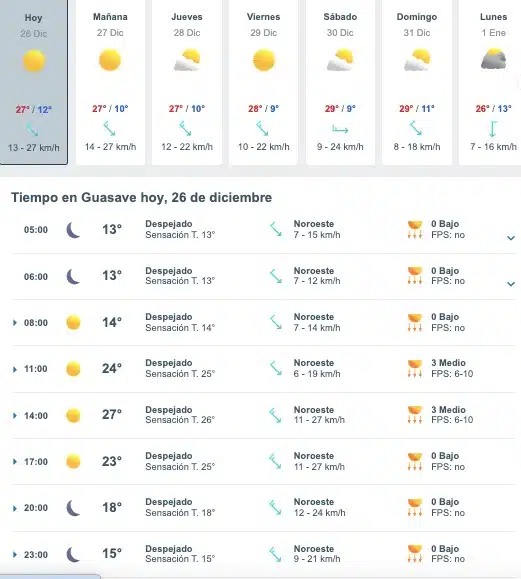 Tabla que muestran por hora y días el pronóstico del clima para Guasave