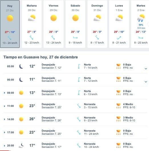 Tabla que muestran por hora y días el pronóstico del clima para Guasave
