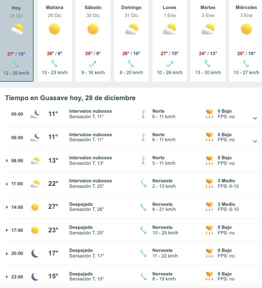 Tabla que muestran por hora y días el pronóstico del clima para Guasave