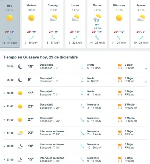 Tabla que muestran por hora y días el pronóstico del clima para Guasave