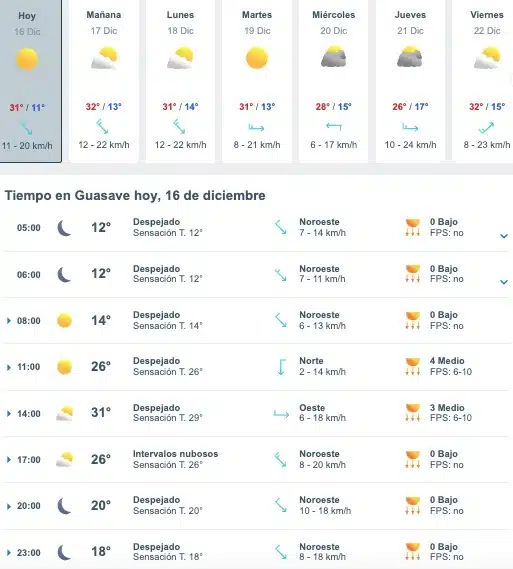 Tabla con el pronóstico del clima promedio hoy y a una semana para Guasave