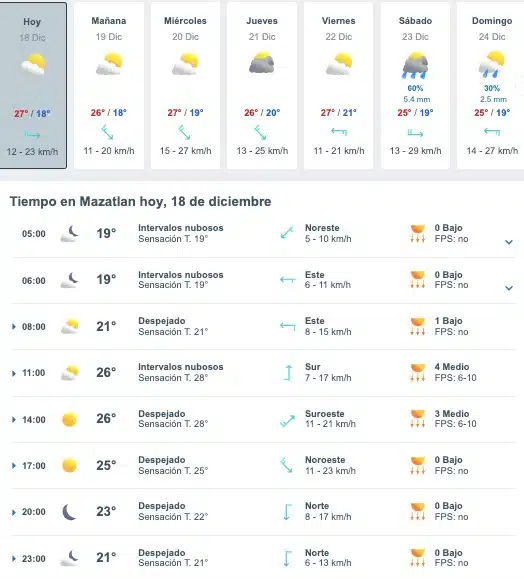 Tabla que muestran por hora y días el pronóstico del clima para el estado de Mazatlán