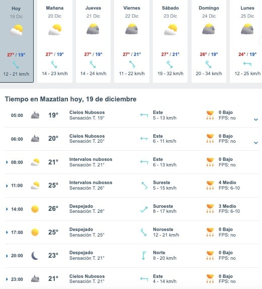 Tabla que muestran por hora y días el pronóstico del clima para Mazatlán