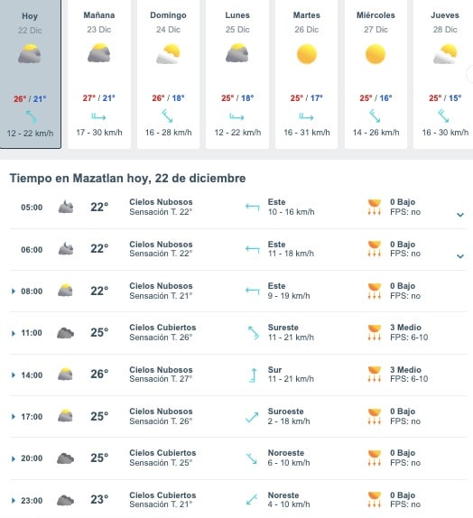 Tabla que muestran por hora y días el pronóstico del clima para Mazatlán