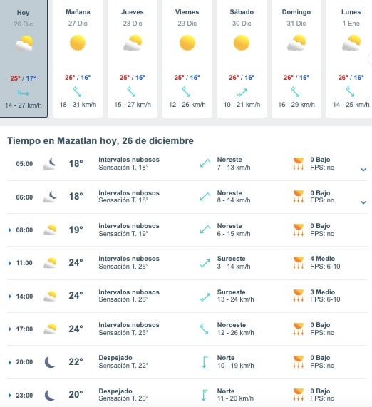 Tabla que muestran por hora y días el pronóstico del clima para Mazatlán