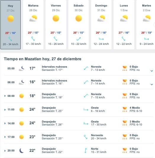 Tabla que muestran por hora y días el pronóstico del clima para Mazatlán