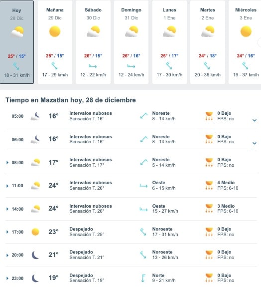 Tabla que muestran por hora y días el pronóstico del clima para Mazatlán