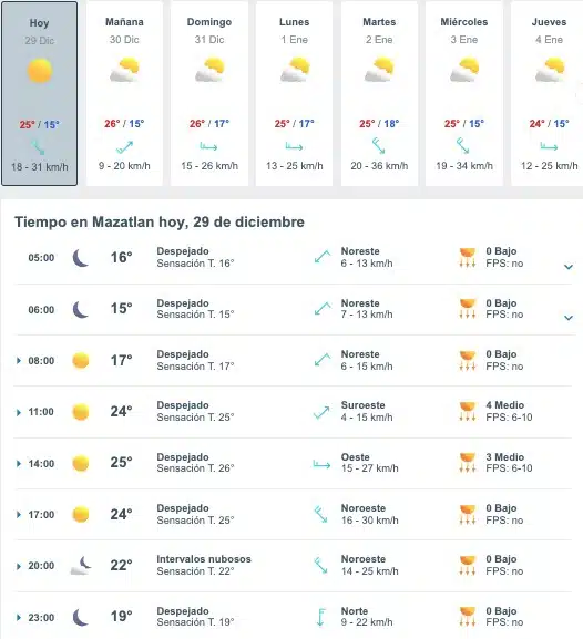 Tabla que muestran por hora y días el pronóstico del clima para Mazatlán