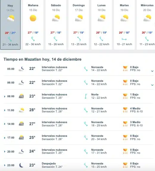 Tabla que muestran por hora y días el pronóstico del clima para el estado de Mazatlán