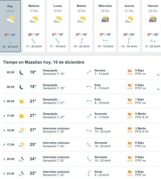 Tabla con el pronóstico del clima para Mazatlán durante una semana