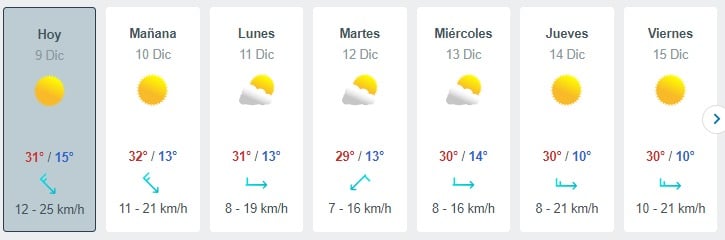 Clima Sinaloa