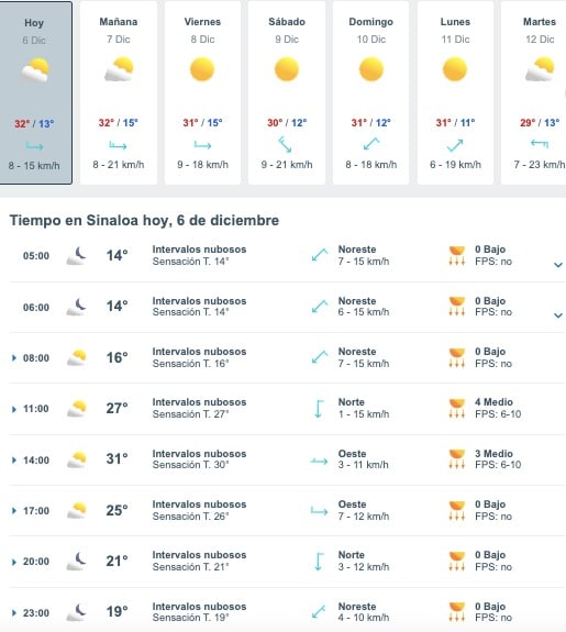 Tabla que muestran por hora y días el pronóstico del clima para el estado de Sinaloa