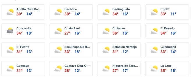 Tabla que muestran el pronóstico del clima para para algunas zonas de Sinaloa