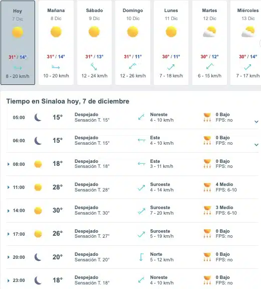 Tabla que muestran por hora y días el pronóstico del clima para el estado de Sinaloa