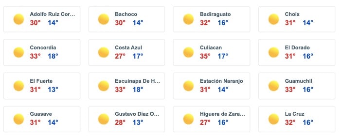 Tabla que muestran el pronóstico del clima para para algunas zonas de Sinaloa