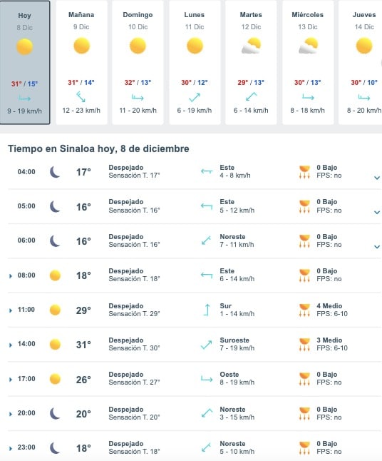 Tabla que muestran por hora y días el pronóstico del clima para el estado de Sinaloa