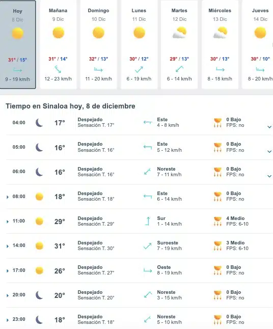 Tabla que muestran por hora y días el pronóstico del clima para el estado de Sinaloa