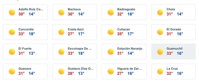 Tabla que muestran el pronóstico del clima para para algunas zonas de Sinaloa