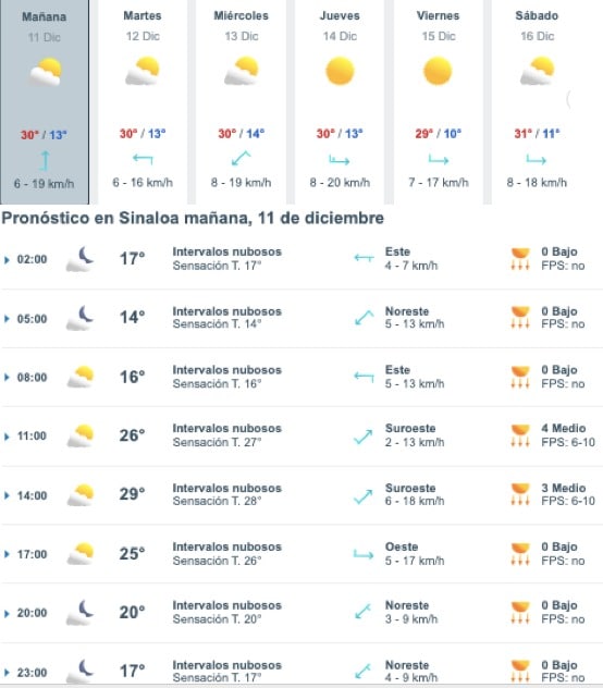 Tabla que muestran por hora y días el pronóstico del clima para el estado de Sinaloa