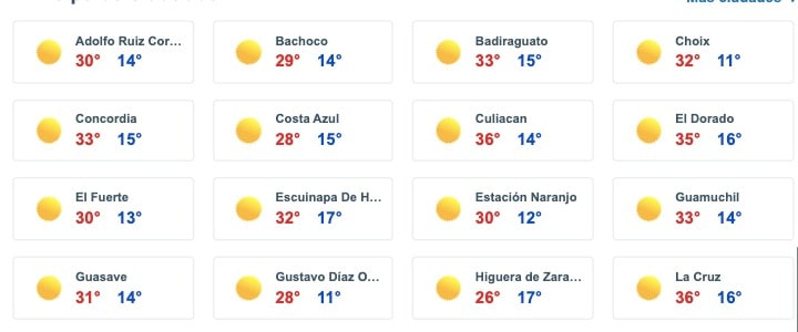 Tabla que muestran el pronóstico del clima para para algunas zonas de Sinaloa