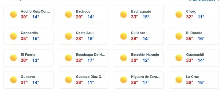 Tabla que muestran el pronóstico del clima para para algunas zonas de Sinaloa