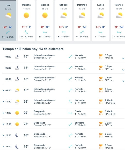 Tabla que muestran por hora y días el pronóstico del clima para el estado de Sinaloa