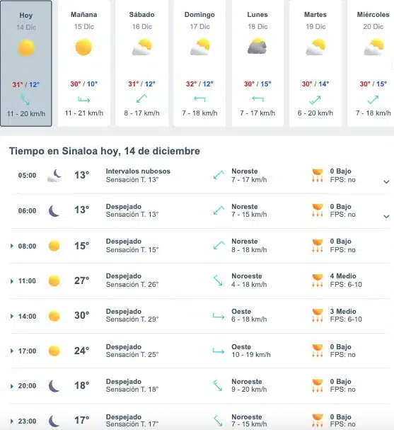 Tabla que muestran por hora y días el pronóstico del clima para el estado de Sinaloa