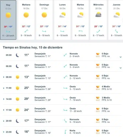 Tabla que muestran por hora y días el pronóstico del clima para el estado de Sinaloa