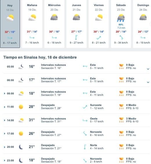 Tabla que muestran por hora y días el pronóstico del clima para el estado de Sinaloa