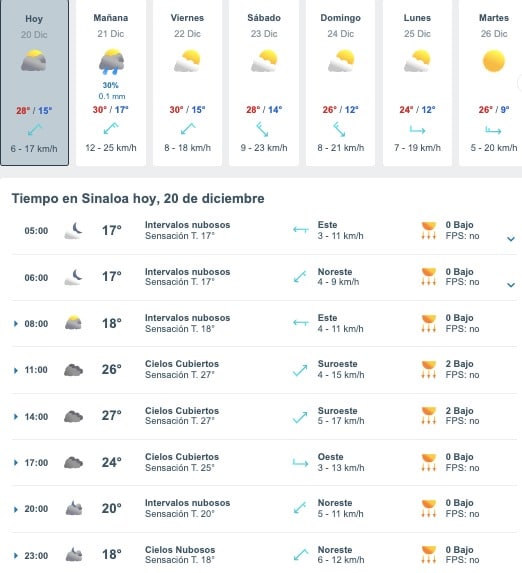 Tabla que muestran por hora y días el pronóstico del clima para el estado de Sinaloa