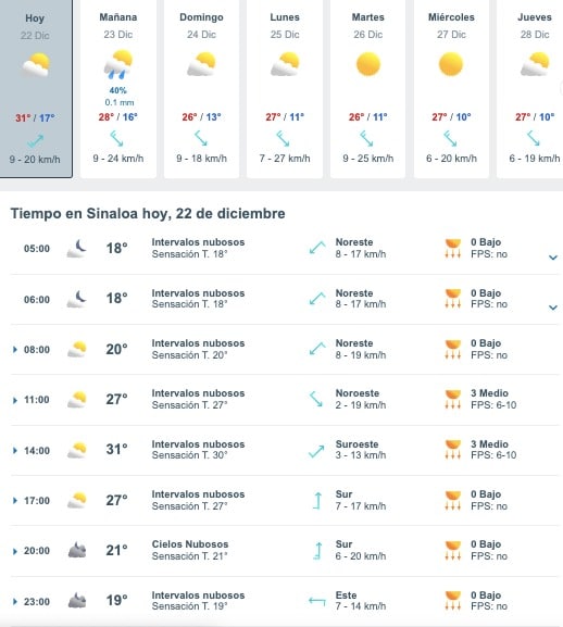 Tabla que muestran por hora y días el pronóstico del clima para el estado de Sinaloa