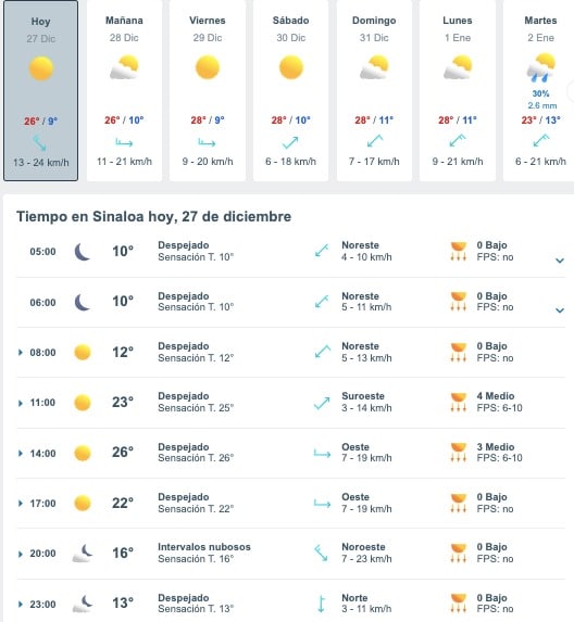 Tabla que muestran por hora y días el pronóstico del clima para el estado de Sinaloa