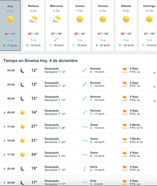Tabla que muestran por hora el pronóstico del clima para el estado de Sinaloa
