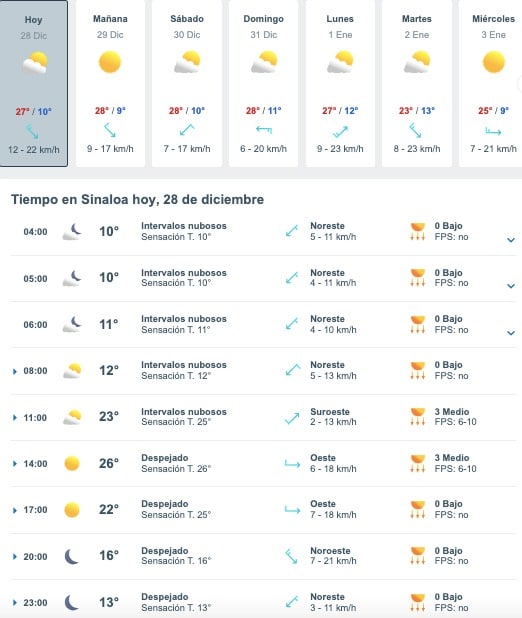 Tabla que muestran por hora y días el pronóstico del clima para el estado de Sinaloa