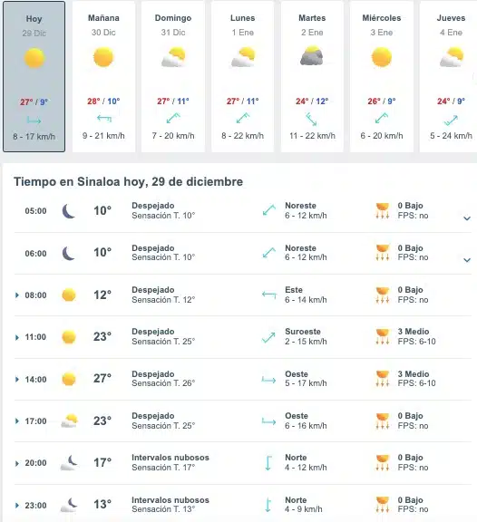 Tabla que muestran por hora y días el pronóstico del clima para el estado de Sinaloa