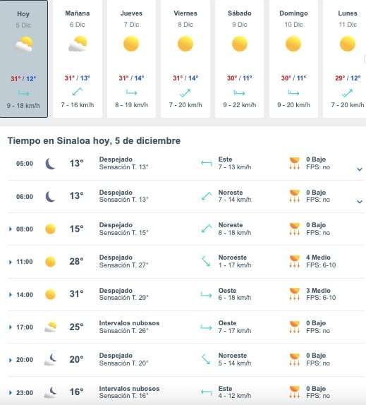 Tabla que muestran por hora y días el pronóstico del clima para el estado de Sinaloa