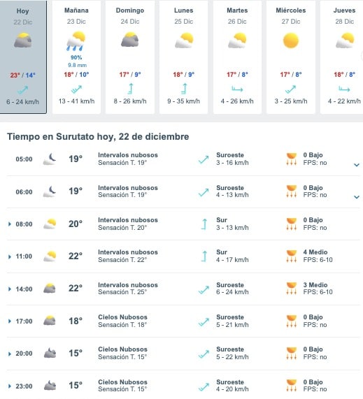 Tabla que muestran por hora y días el pronóstico del clima para Surutato