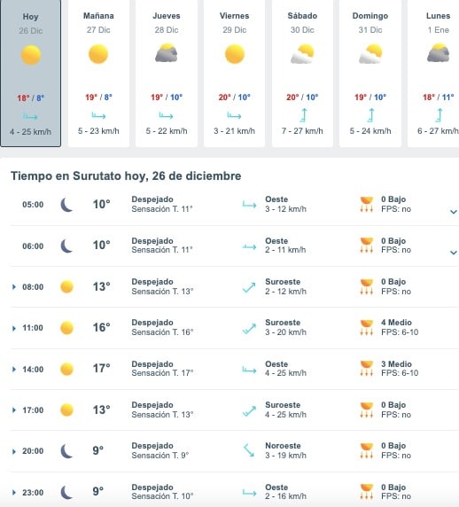 Tabla que muestran por hora y días el pronóstico del clima para Surutato