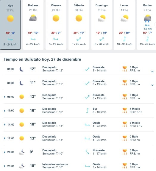 Tabla que muestran por hora y días el pronóstico del clima para Surutato