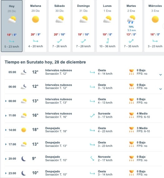 Tabla que muestran por hora y días el pronóstico del clima para Surutato