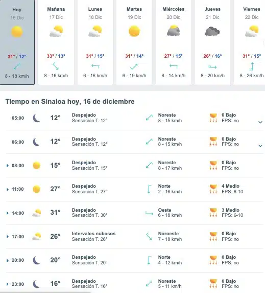 Tabla con el pronóstico del clima promedio hoy 16 de diciembre y a una semana en Sinaloa