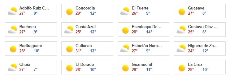 Clima en Sinaloa por ciudad
