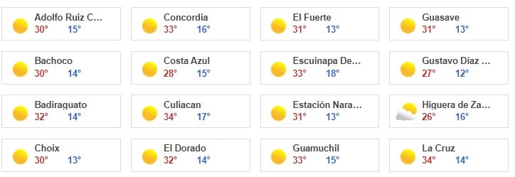Clima en principales ciudad de Sinaloa