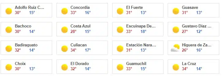 Clima en principales ciudad de Sinaloa