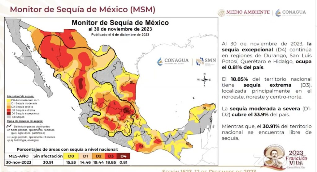 gráfica sequía