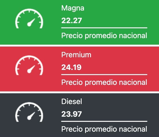 Tabla que muestra los precios promedios de las gasolinas y el diesel